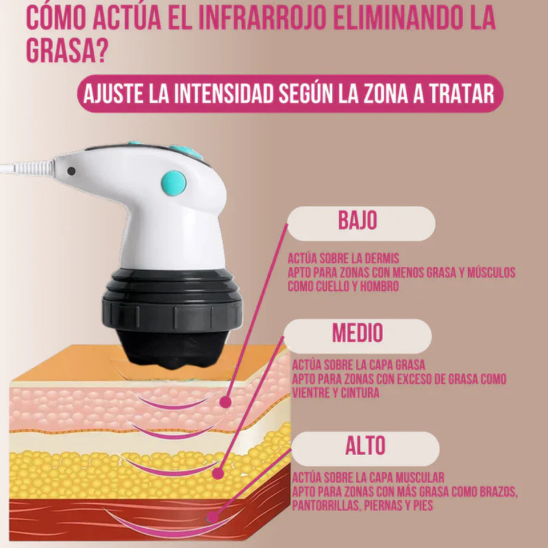 CelulisRelax® 5 en 1- Masajeador Anticelulítico